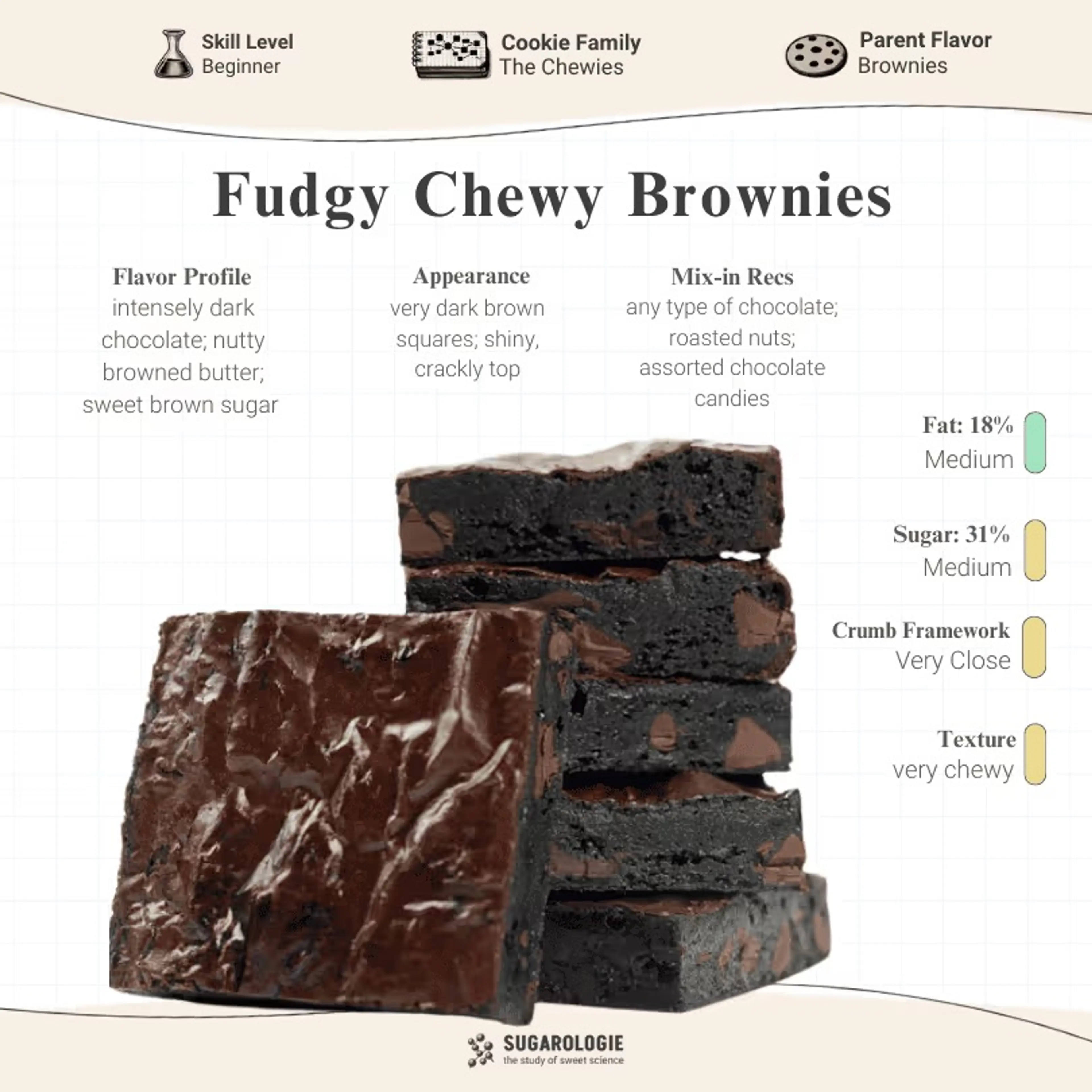 Perfect Fudgy Brownies - Sugarologie