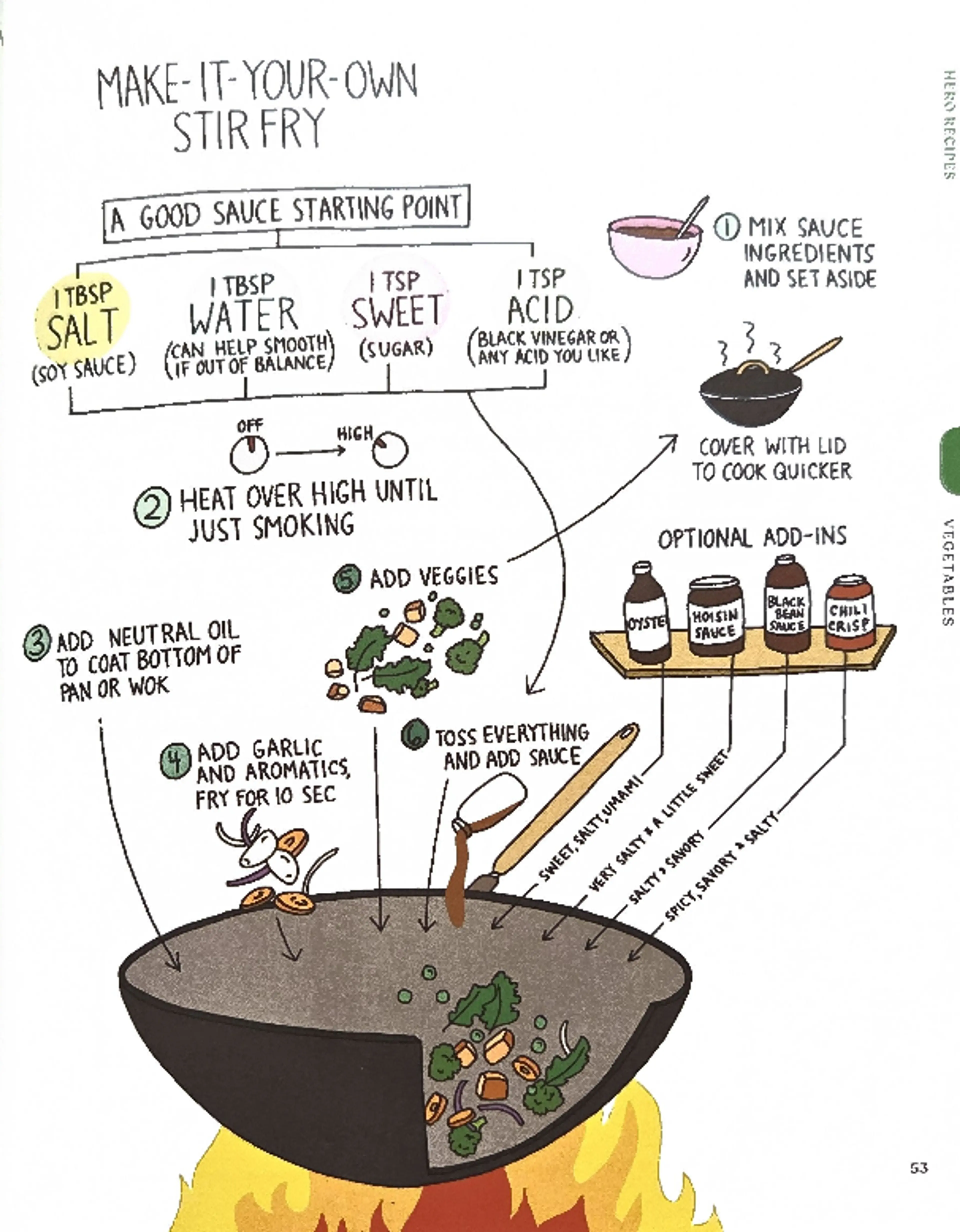 Make-It-Your-Own Stir-Fry
