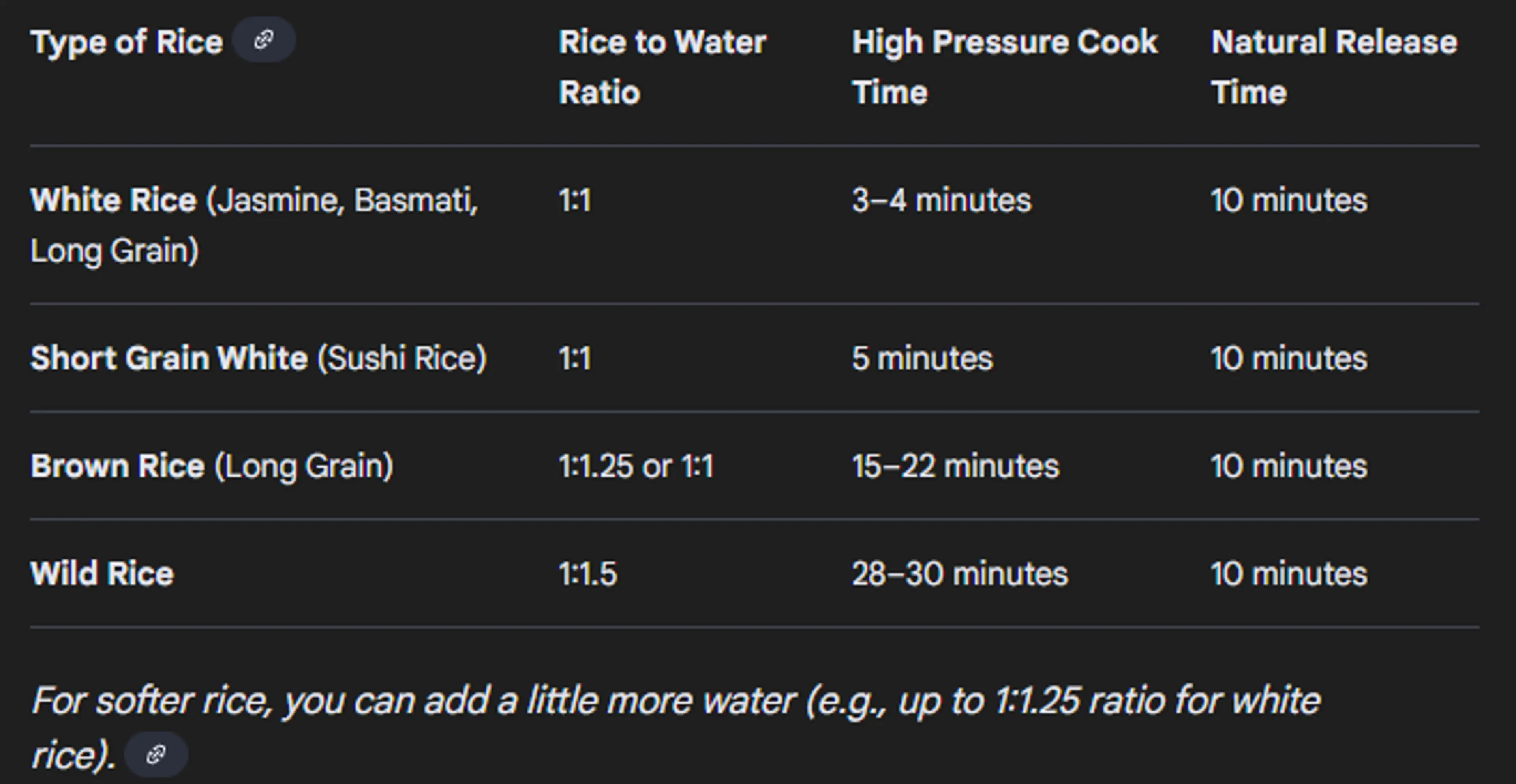 Instant Pot Rice
