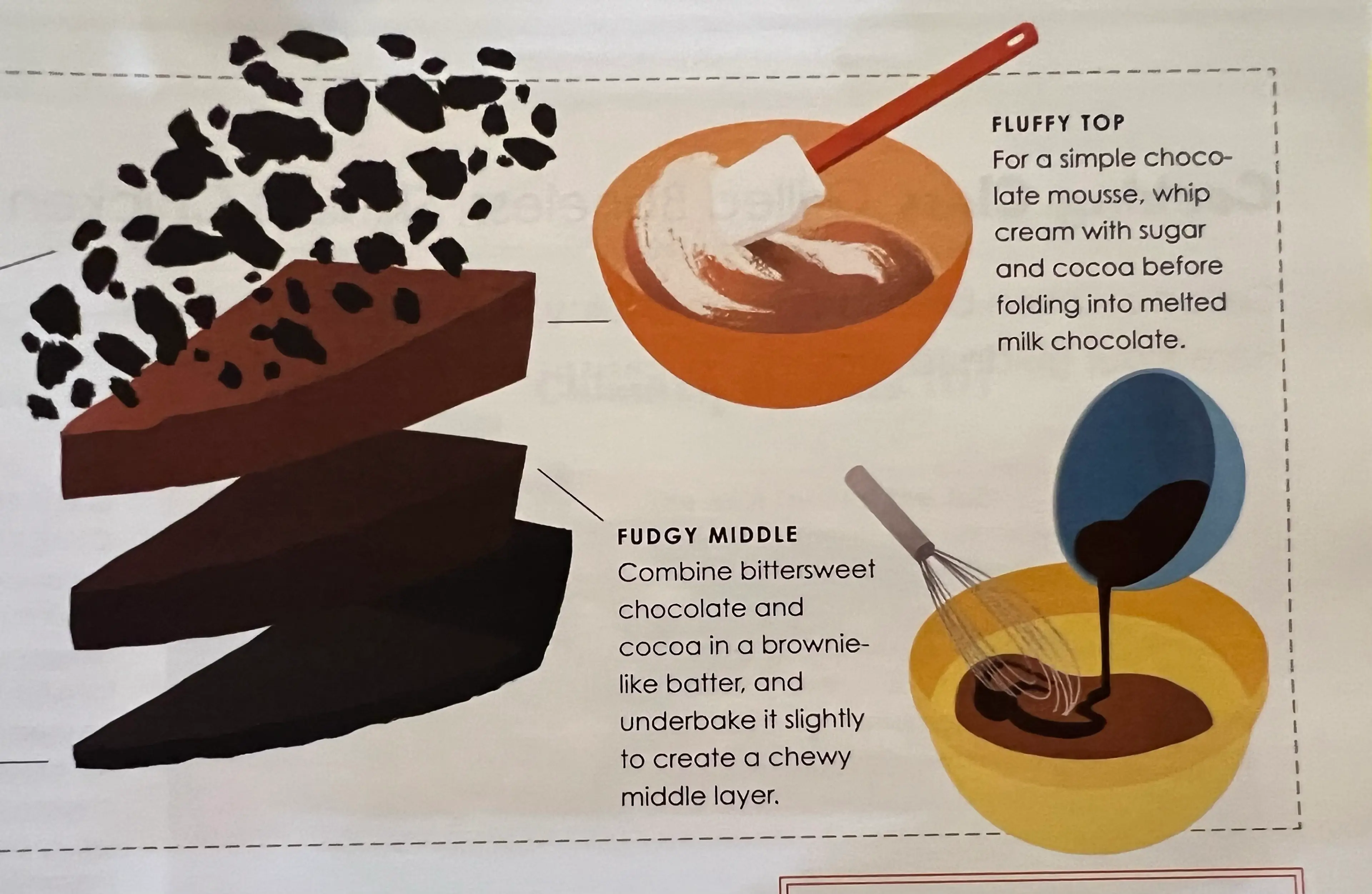 Mississippi Mud Pie (ATK)