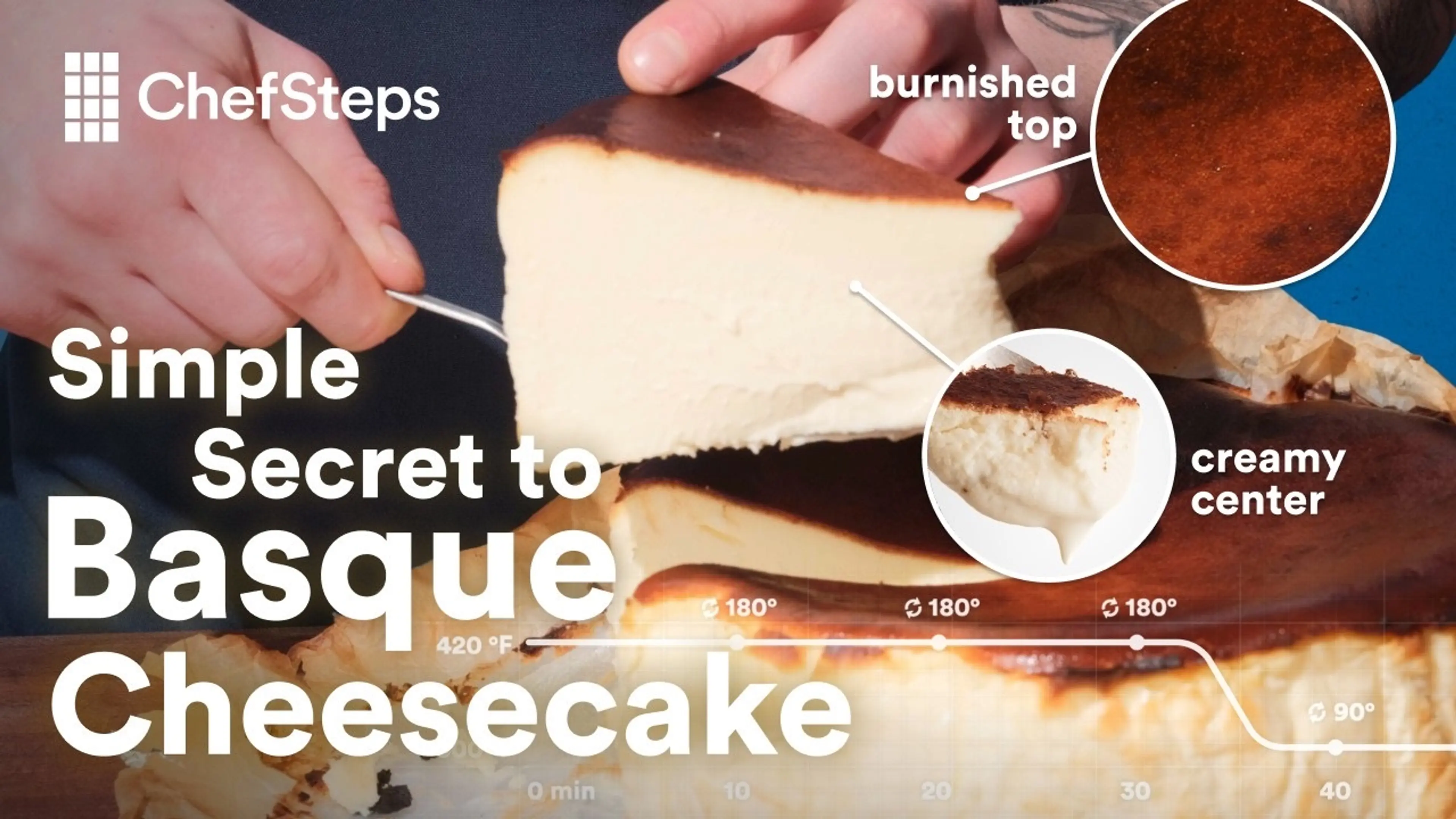 Basque Cheesecake