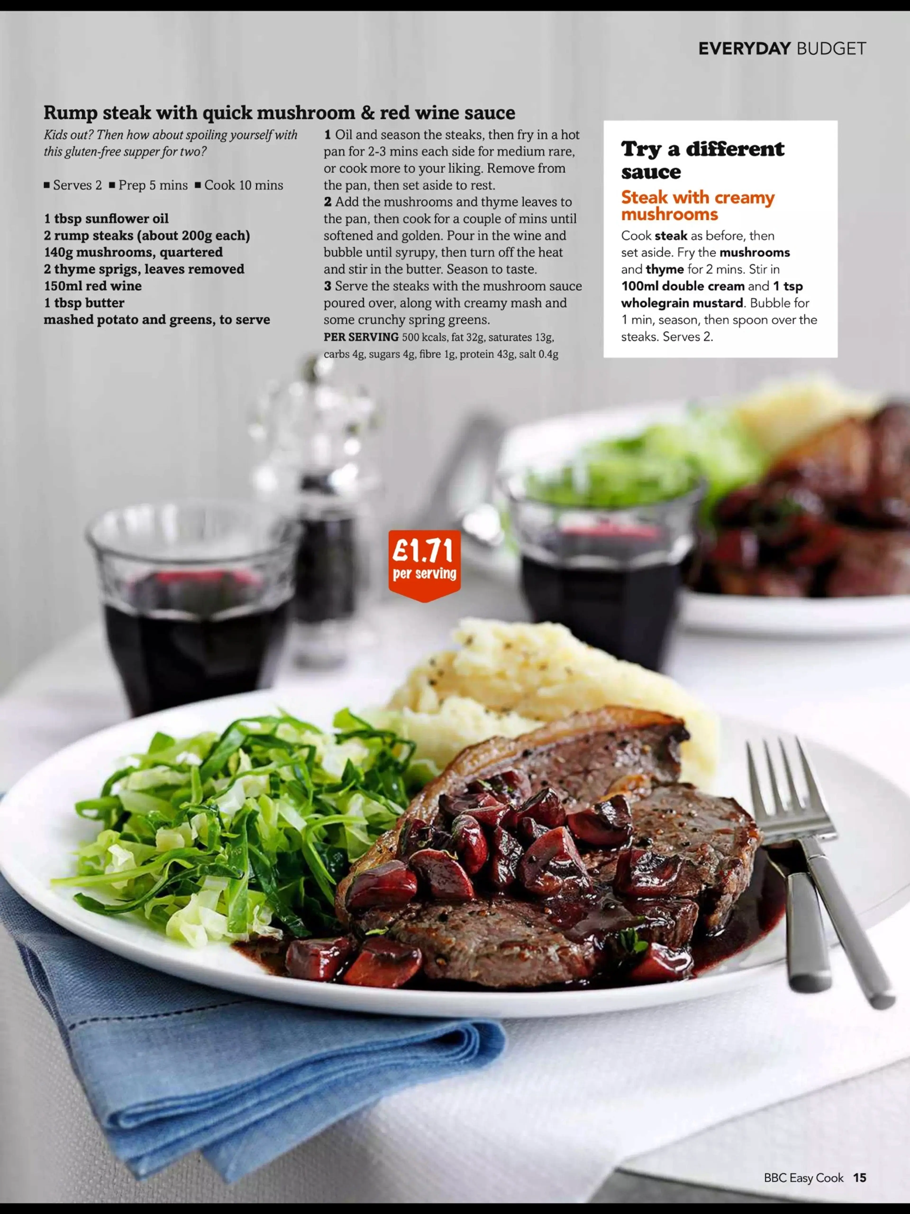 Rump steak with quick mushroom & red wine sauce