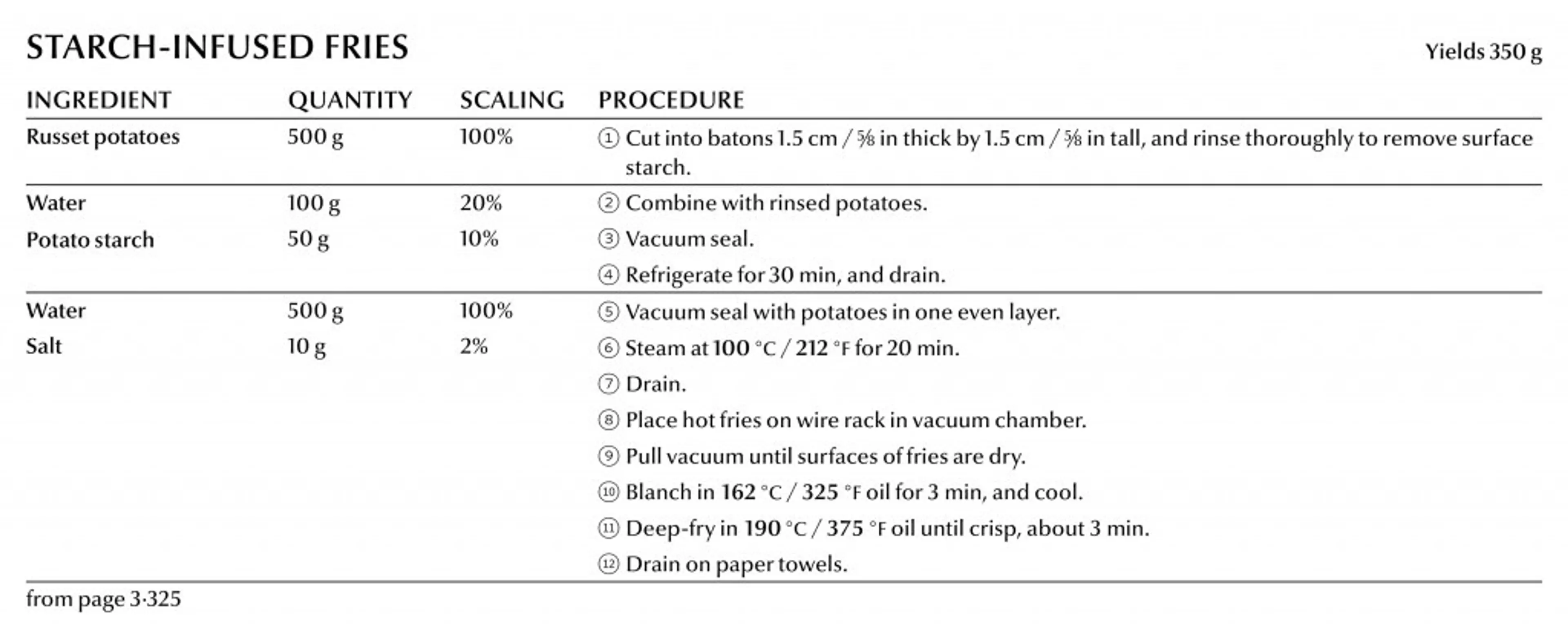 Starch-Infused Fries