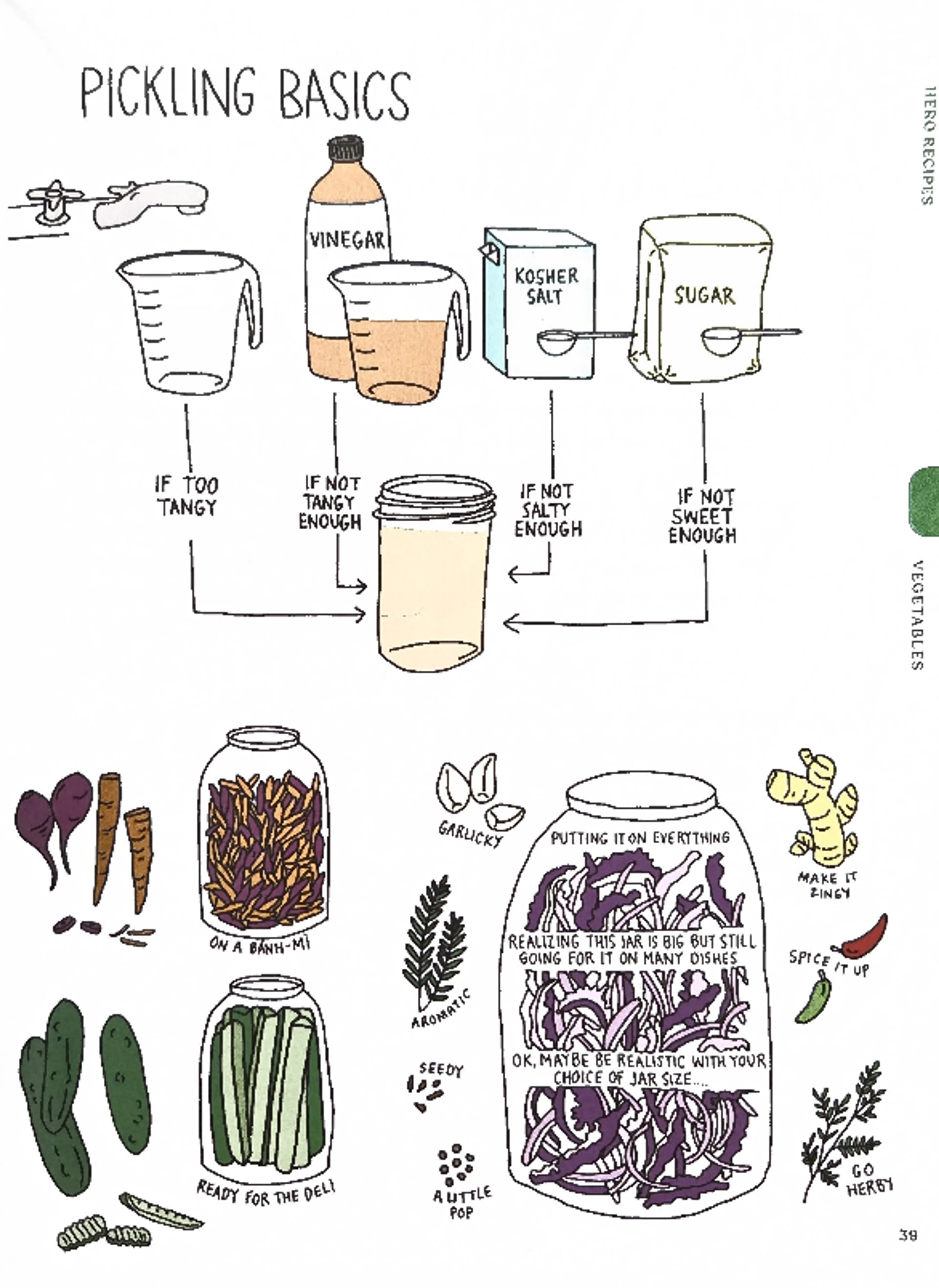 Pickle It!