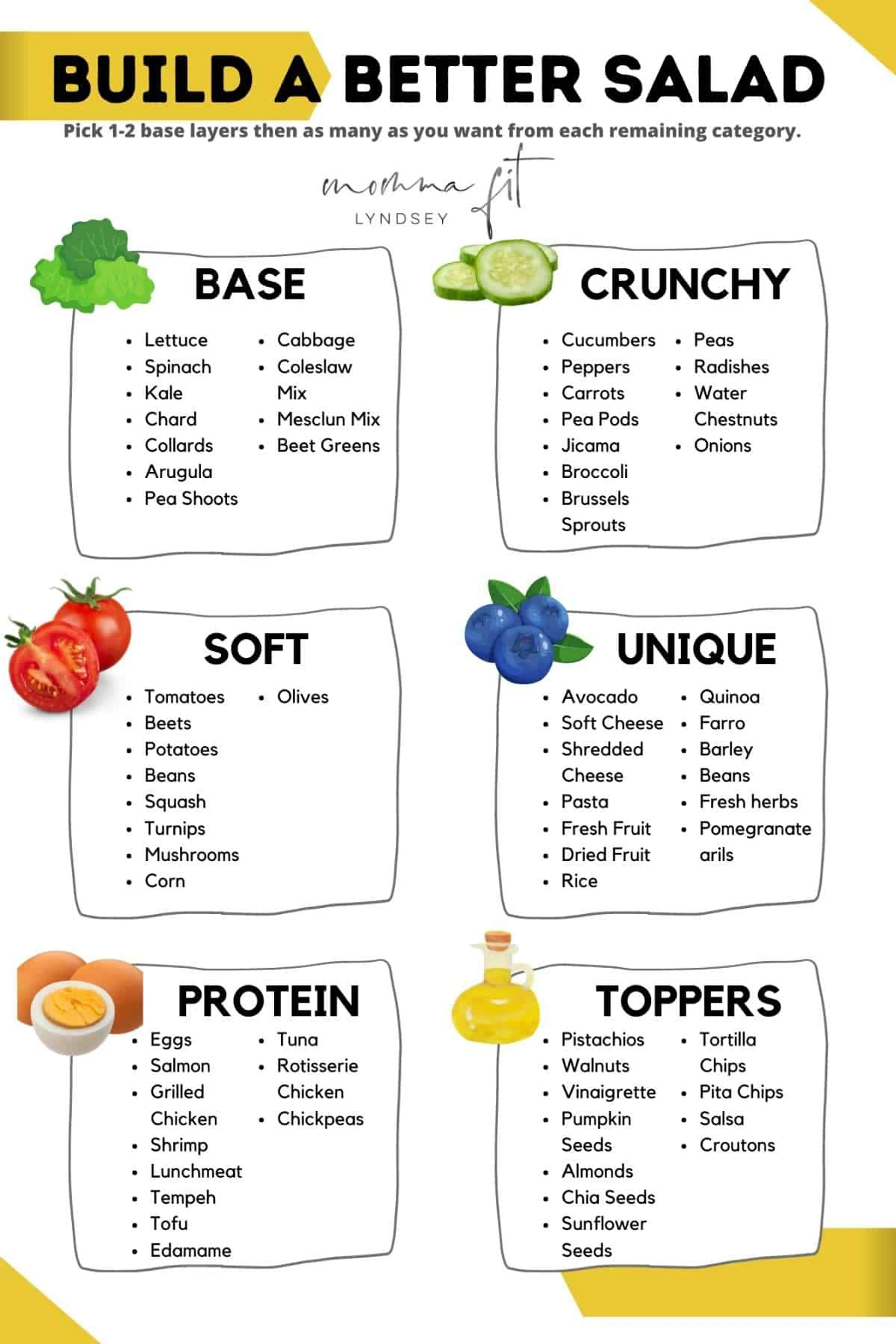 Stacking Cheat Sheet