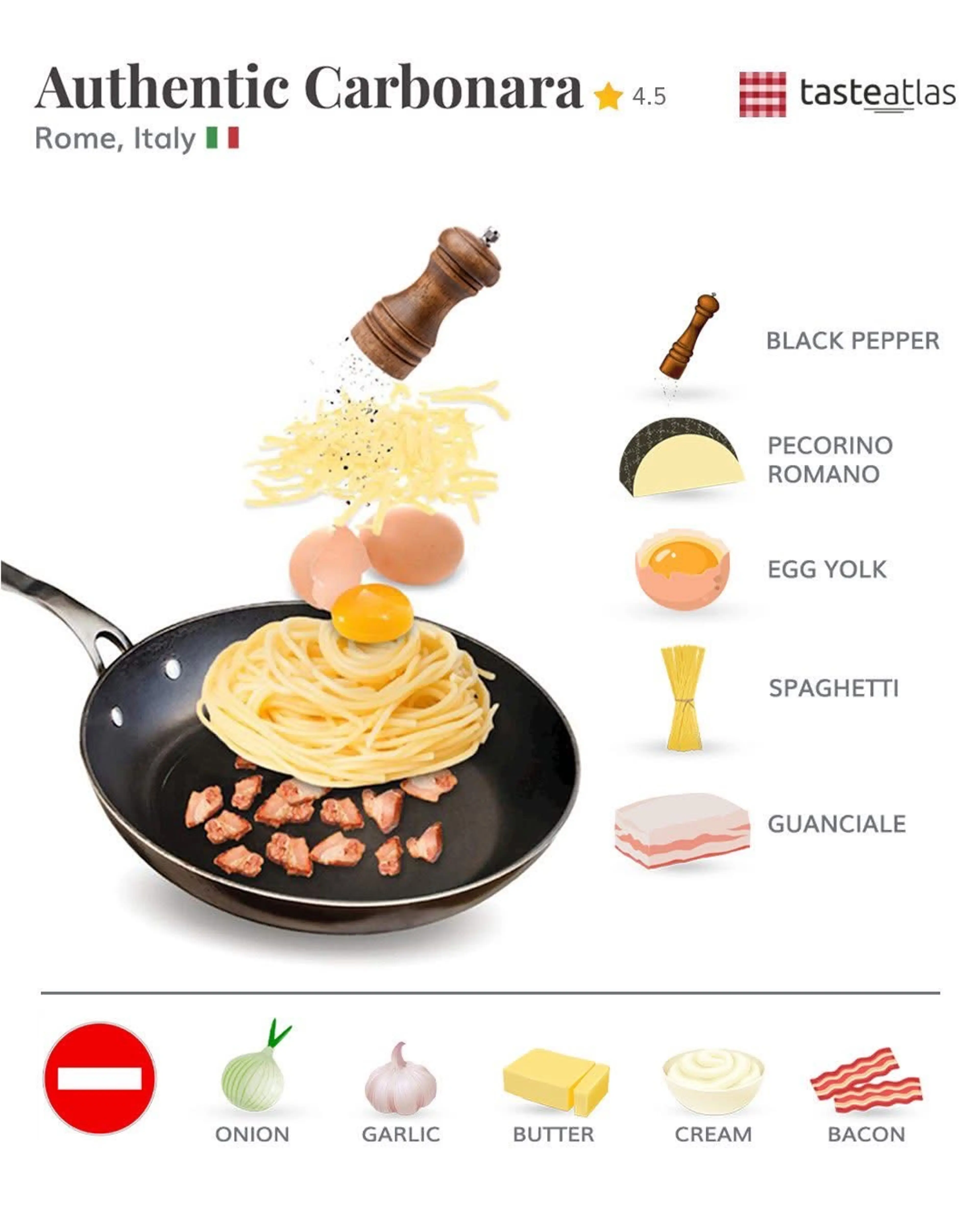 PASTA ALLA CARBONARA