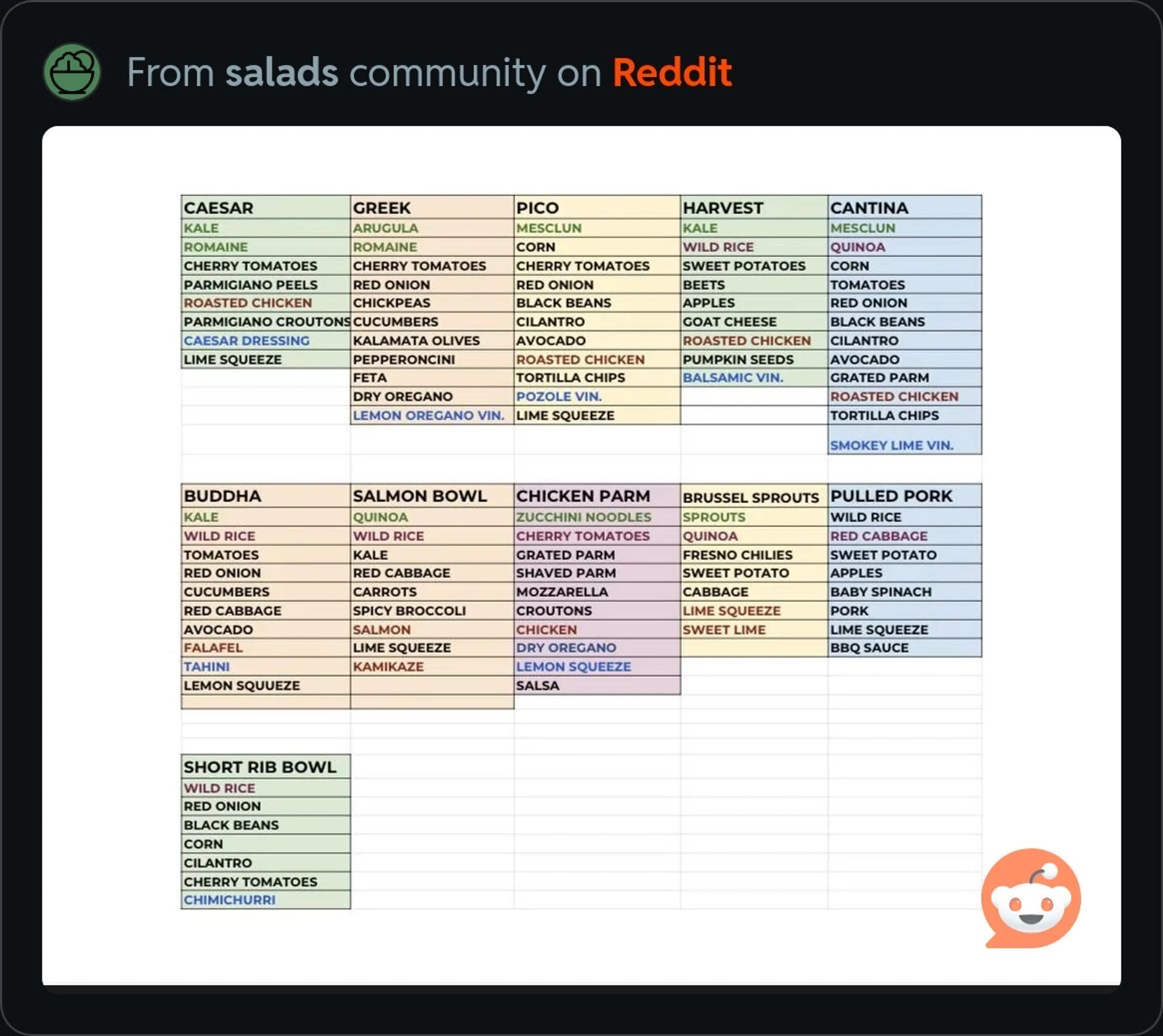 Salads
