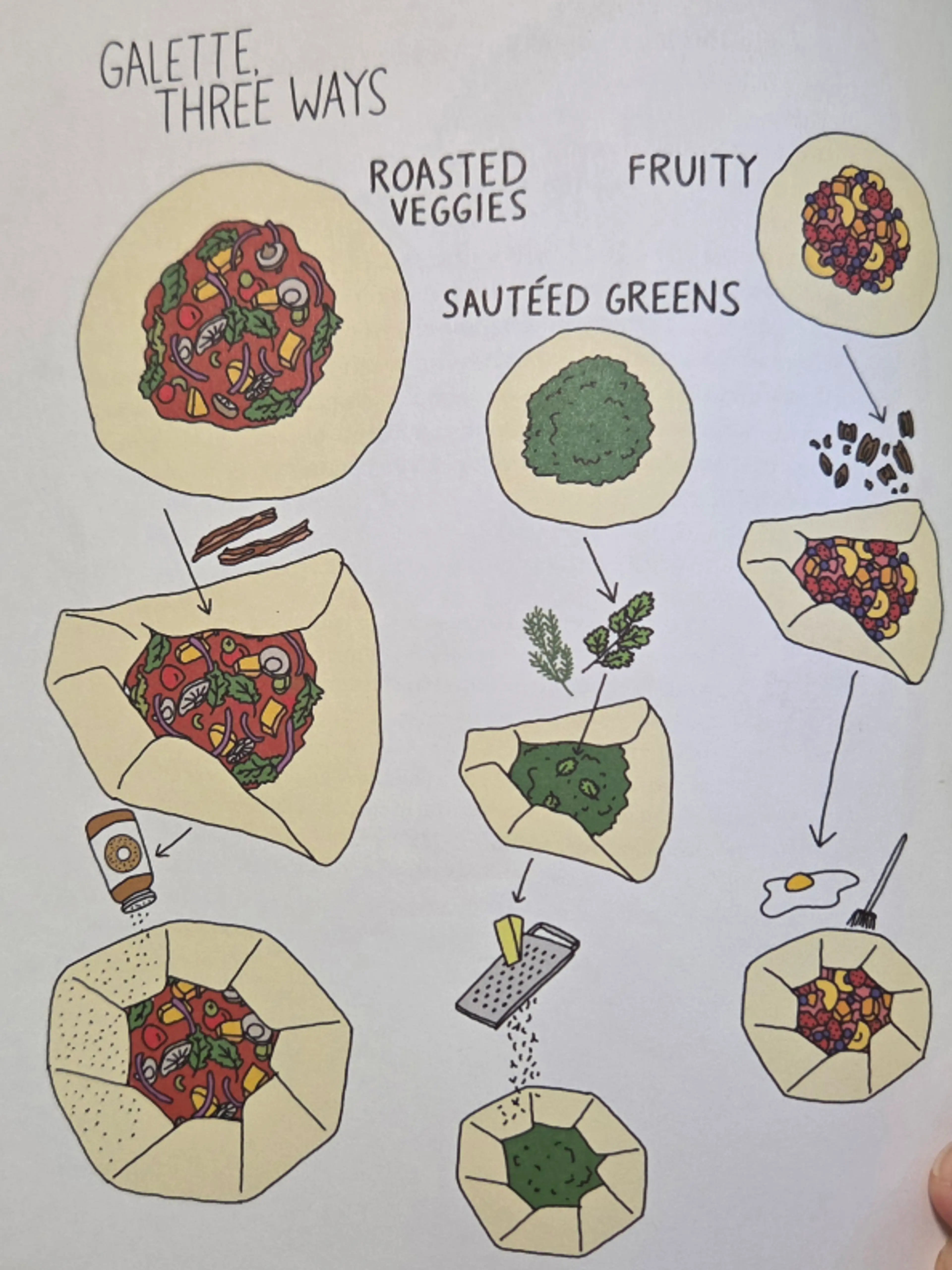 Mix-and-Match Fruit Galette