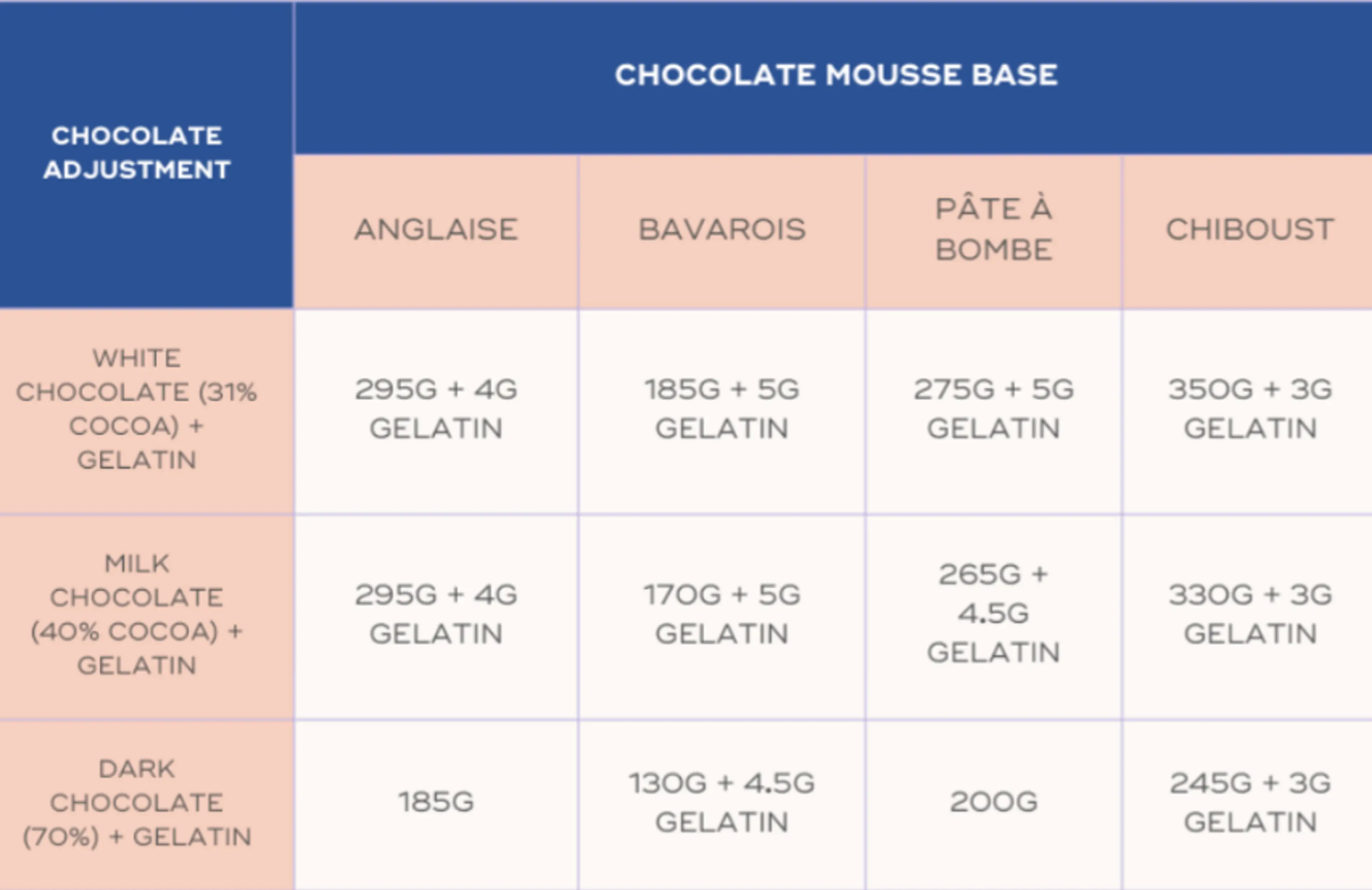 Chocolate Mousse 101