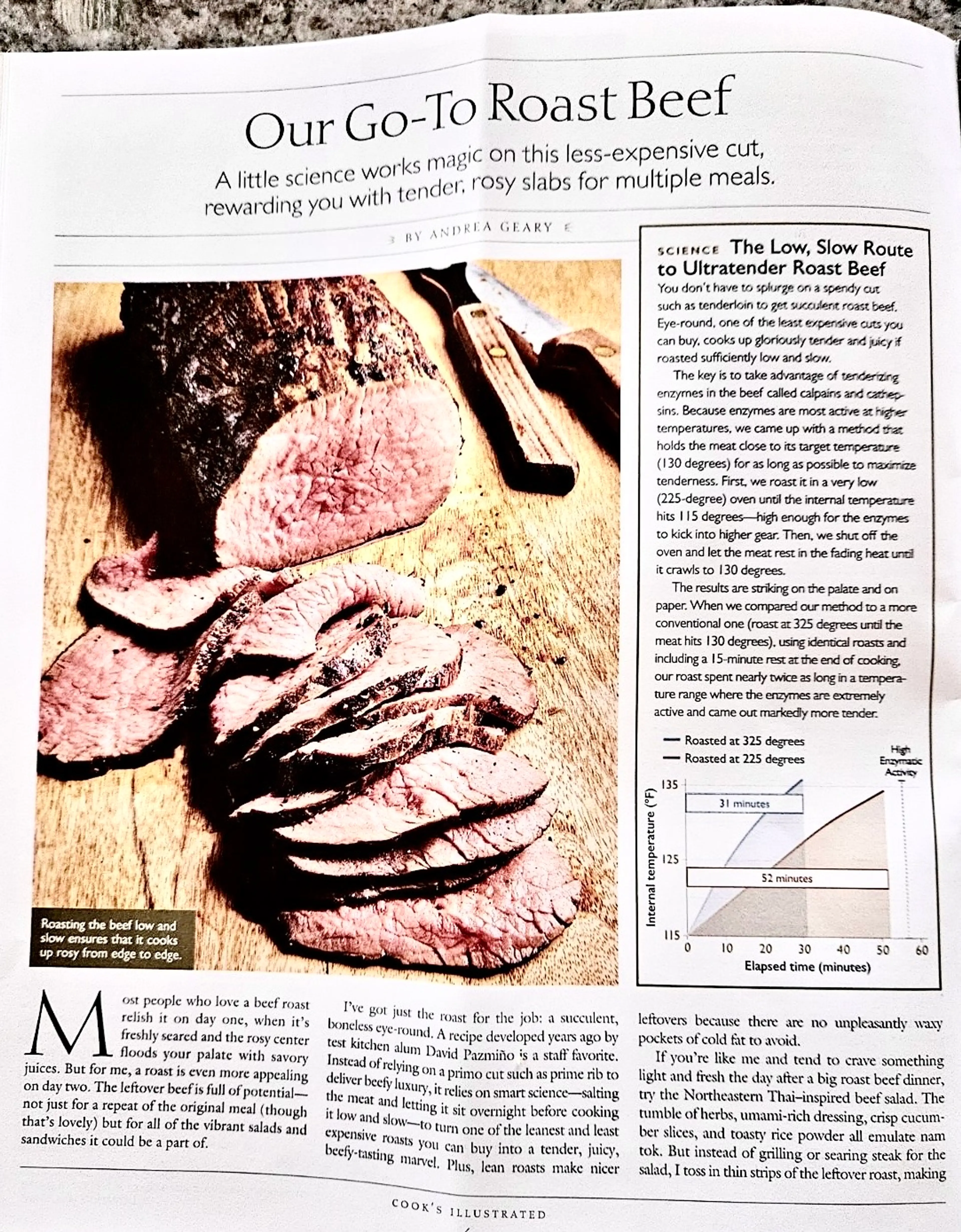 Roast Beef