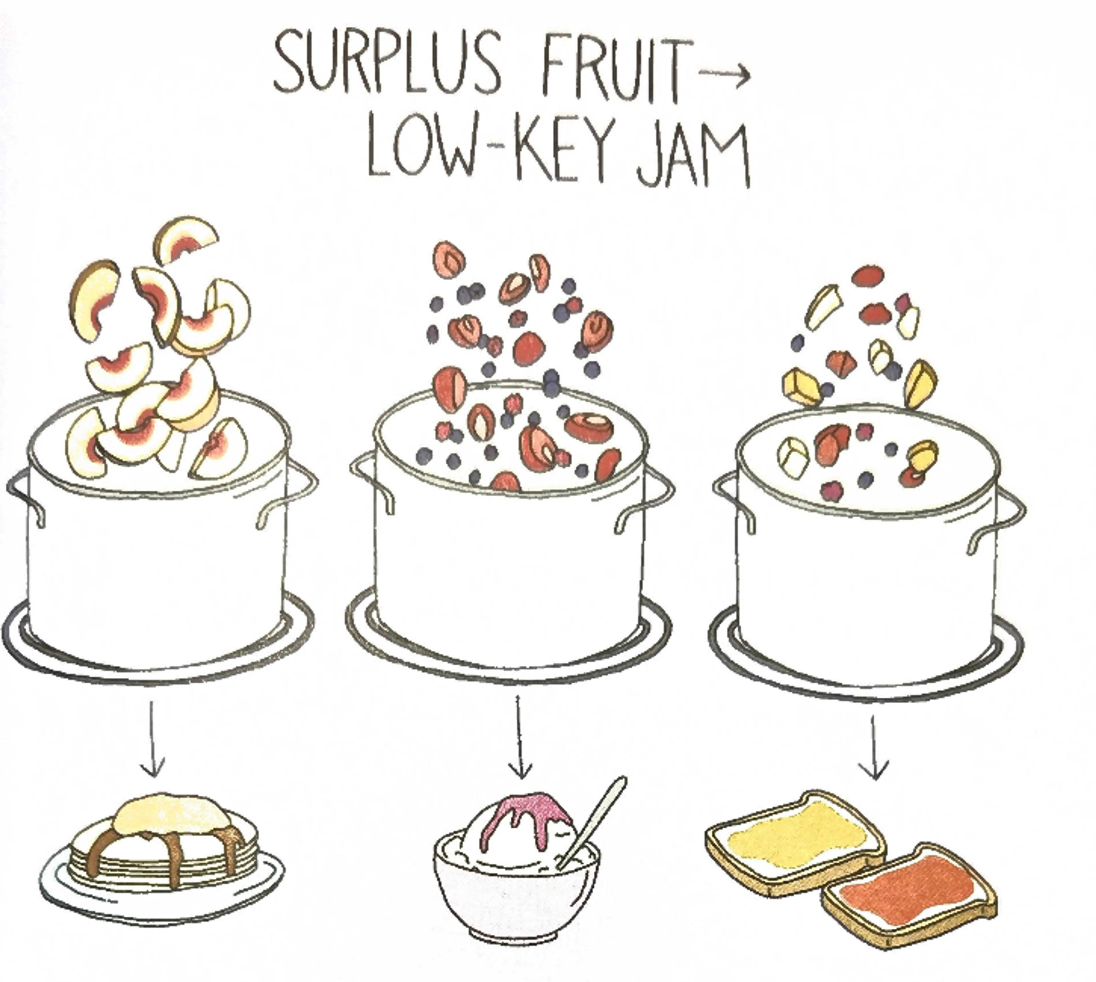 Low-Key Fruit Jam